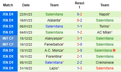 Nhận định Lecce vs Salernitana, 02h45 ngày 28/01: Khách chìm vào khủng hoảng - Ảnh 6