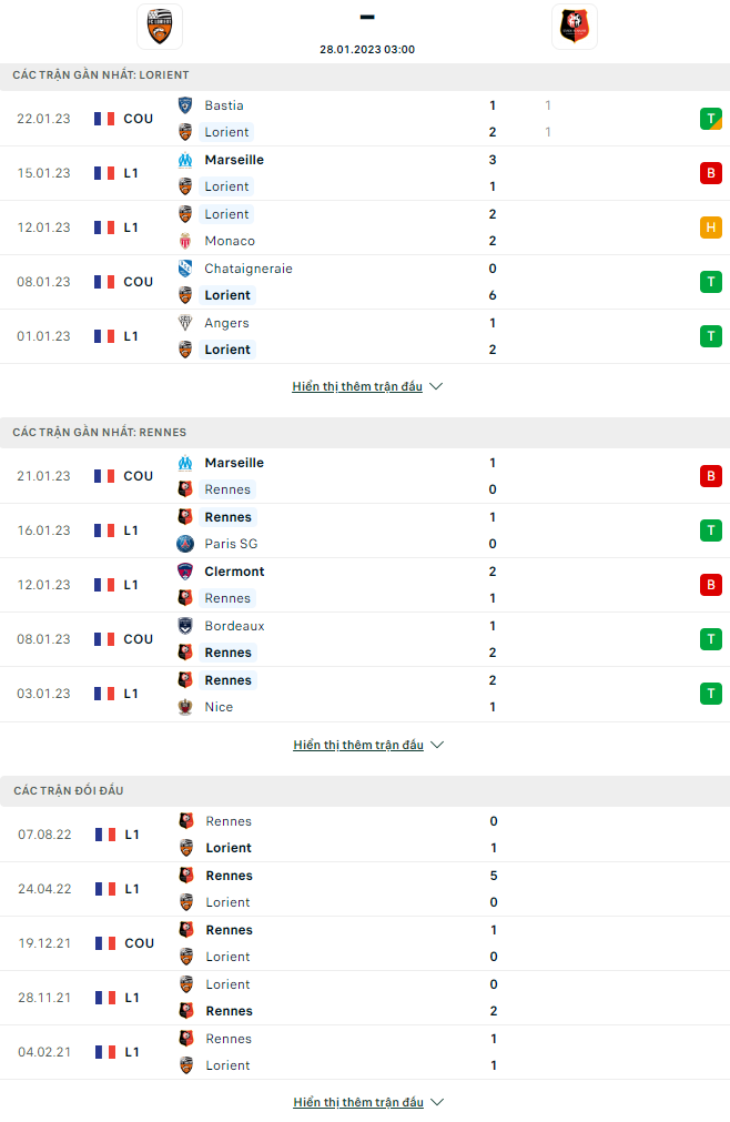 Nhận định Lorient vs Rennes, 3h00 ngày 28/1: Tận dụng lợi thế - Ảnh 7