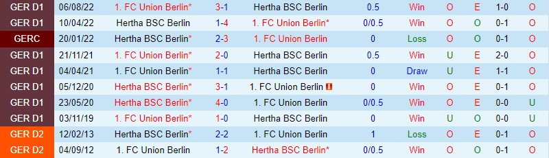 Nhận định Hertha Berlin vs Union Berlin, 21h30 ngày 28/1 - Ảnh 3