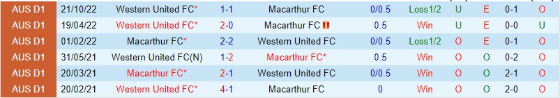 Nhận định Macarthur vs Western United, 13h00 ngày 28/1 - Ảnh 6
