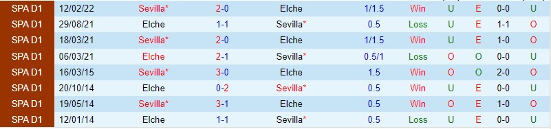 Nhận định Sevilla vs Elche, 00h30 ngày 29/1 - Ảnh 5