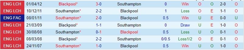 Nhận định Southampton vs Blackpool, 22h00 ngày 28/1 - Ảnh 5