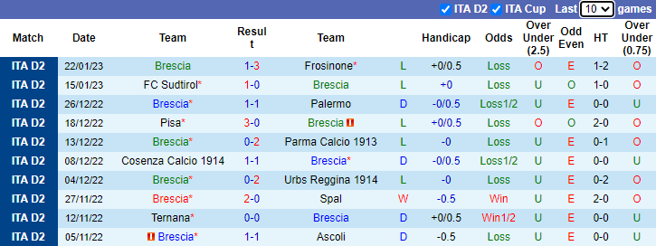 Soi kèo thơm Brescia vs Como, 20h00 ngày 28/1: Khách được giá - Ảnh 7