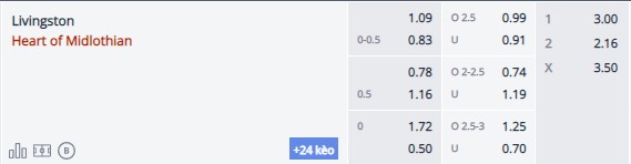 Nhận định Livingston vs Heart, 20h30 ngày 29/1 - Ảnh 1