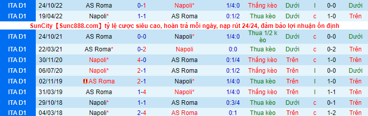 Soi kèo Napoli vs Roma, 02h45 ngày 30/1: Khó cản cuồng phong  - Ảnh 5