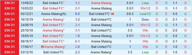 Nhận định Arema Malang vs Bali, 16h00 ngày 30/1 - Ảnh 4