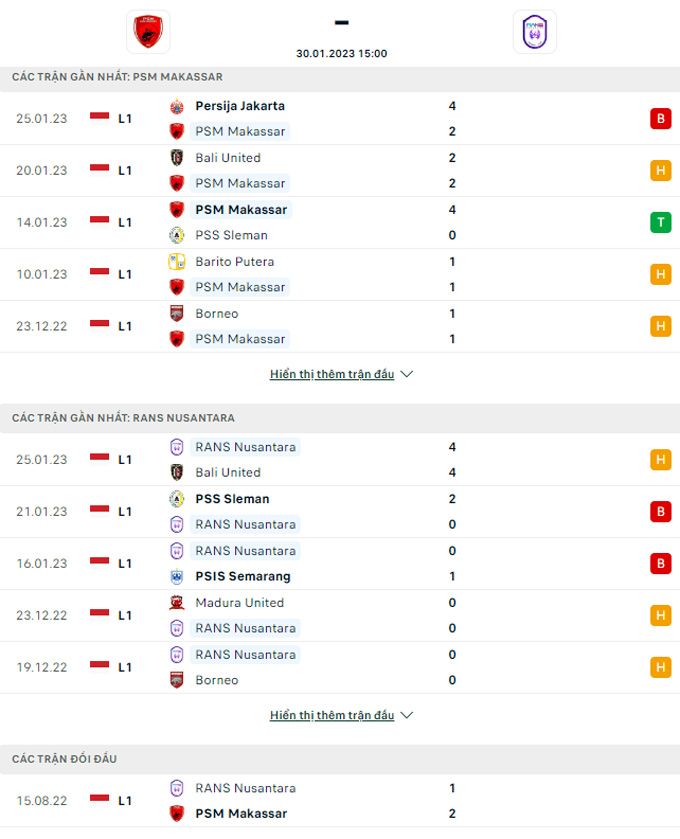 Nhận định Makassar vs Nusantara, 18h30 ngày 30/1 - Ảnh 4