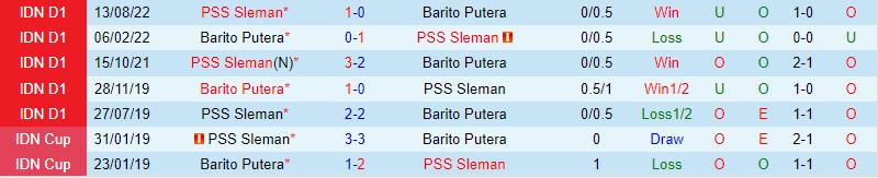 Nhận định Barito Putera vs PSS Sleman, 15h00 ngày 31/1 - Ảnh 4