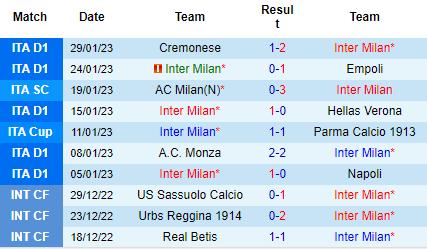 Nhận định Inter Milan vs Atalanta, 03h00 ngày 01/02: Đối thủ khó nhằn - Ảnh 4