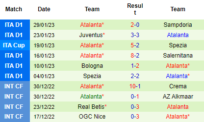 Nhận định Inter Milan vs Atalanta, 03h00 ngày 01/02: Đối thủ khó nhằn - Ảnh 5