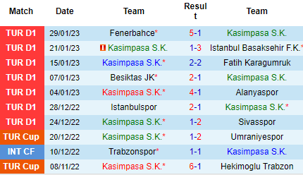 Nhận định Kasimpasa vs Giresunspor, 21h00 ngày 01/02: Nỗ lực thoát hiểm - Ảnh 5