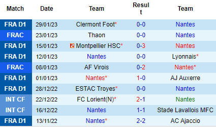 Nhận định Nantes vs Marseille, 01h00 ngày 02/02: Bắn rụng hoàng yến - Ảnh 3