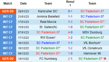 Nhận định Paderborn vs Stuttgart, 00h00 ngày 01/02: Bắn rụng thiên nga - Ảnh 4