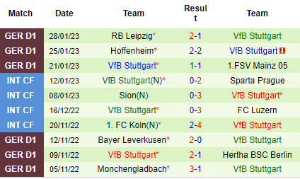 Nhận định Paderborn vs Stuttgart, 00h00 ngày 01/02: Bắn rụng thiên nga - Ảnh 5