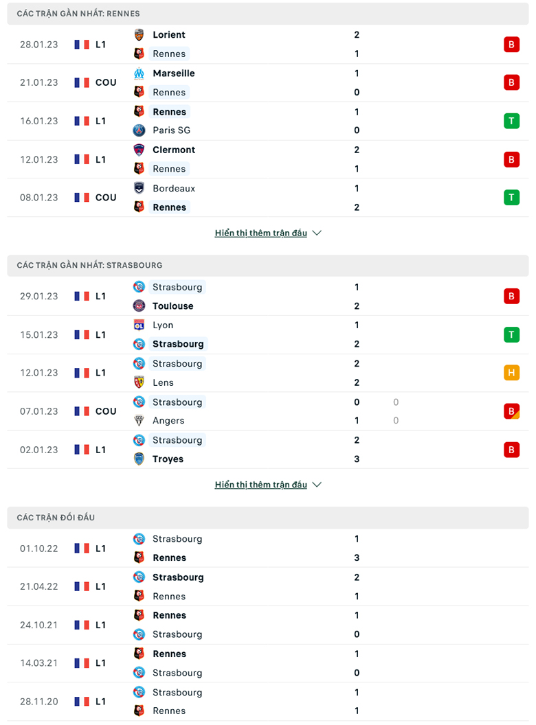Nhận định Rennes vs Strasbourg, 3h00 ngày 2/2: Sức mạnh sân nhà - Ảnh 6
