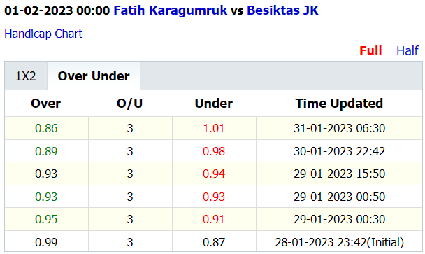 Soi kèo thơm Fatih Karagumruk vs Besiktas, 0h00 ngày 1/2: Dưới thơm nhưng Tài vẫn sáng - Ảnh 5