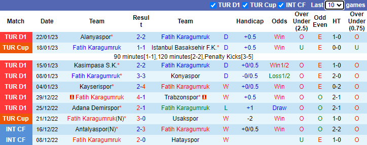 Soi kèo thơm Fatih Karagumruk vs Besiktas, 0h00 ngày 1/2: Dưới thơm nhưng Tài vẫn sáng - Ảnh 6