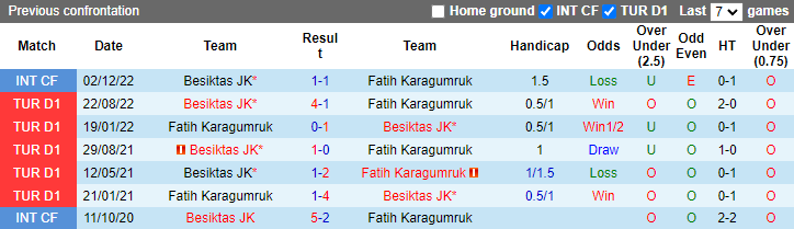 Soi kèo thơm Fatih Karagumruk vs Besiktas, 0h00 ngày 1/2: Dưới thơm nhưng Tài vẫn sáng - Ảnh 9