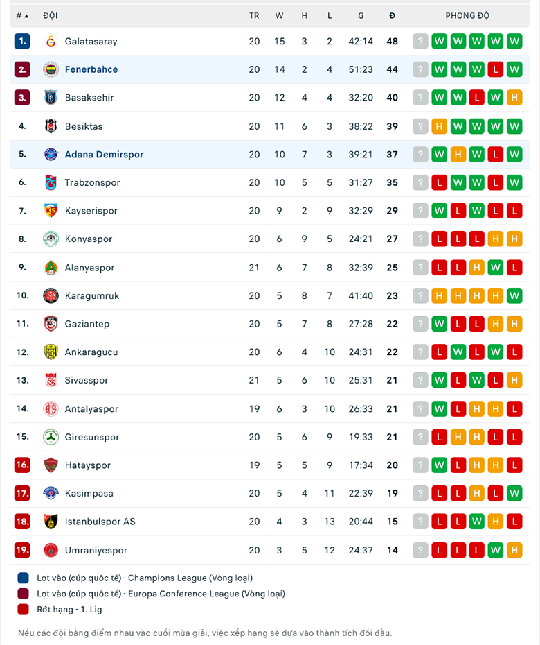 Nhận định Adana Demirspor vs Fenerbahce, 0h00 ngày 3/2: Điểm tựa sân nhà - Ảnh 2