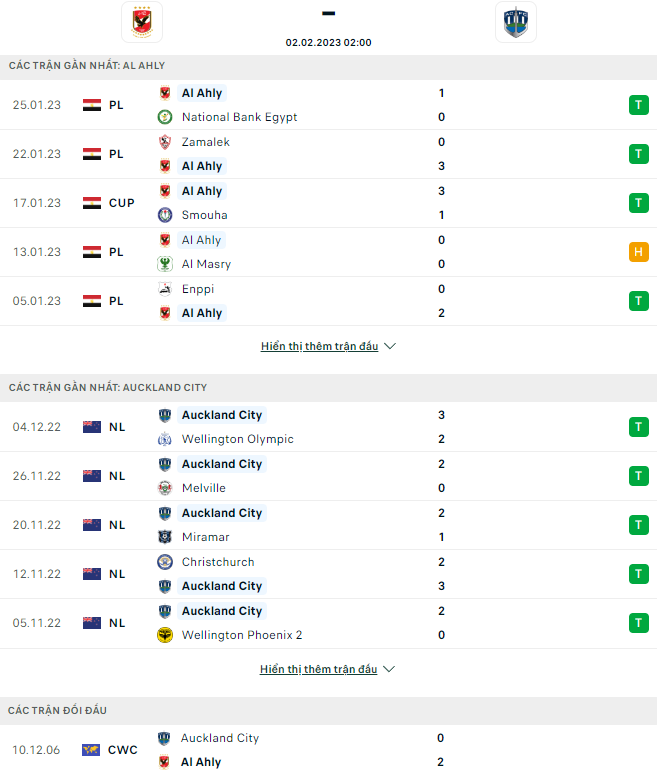 Nhận định Al Ahly vs Auckland City, 2h00 ngày 2/2: Tái hiện lịch sử - Ảnh 7