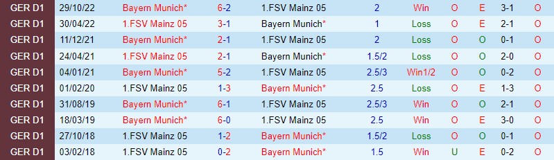 Nhận định Mainz 05 vs Bayern Munich, 02h45 ngày 2/2 - Ảnh 4
