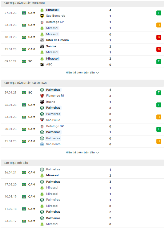 Nhận định Mirassol vs Palmeiras, 07h35 ngày 2/2: Thắng vừa đủ - Ảnh 7