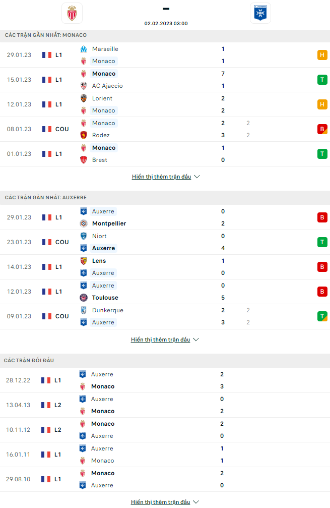 Nhận định Monaco vs Auxerre, 3h00 ngày 2/2: Thất bại thứ 7 - Ảnh 5