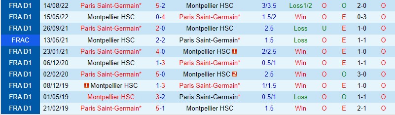 Nhận định Montpellier vs PSG, 03h00 ngày 2/2 - Ảnh 4