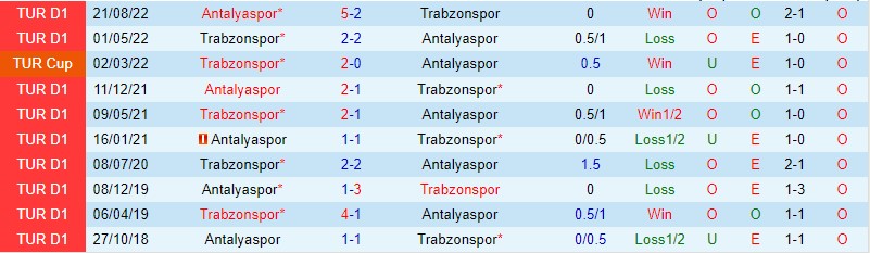 Nhận định Trabzonspor vs Antalyaspor, 00h00 ngày 2/2 - Ảnh 3
