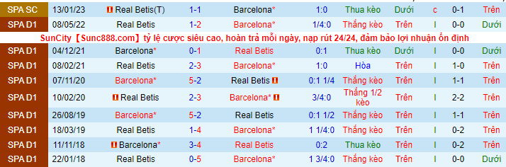 Soi kèo Betis vs Barcelona, 03h00 ngày 2/2: Tin vào Xavi - Ảnh 5