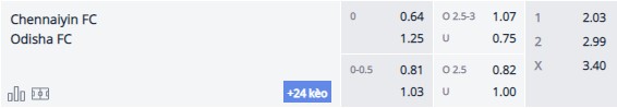 Nhận định Chennaiyin FC vs Odisha, 21h00 ngày 2/2 - Ảnh 1