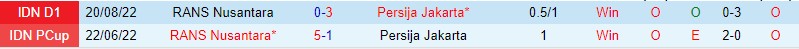 Nhận định Persija Jakarta vs Nusantara, 15h30 ngày 3/2 - Ảnh 3