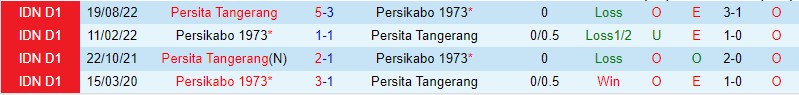 Nhận định Persikabo vs Persita Tangerang, 15h00 ngày 2/2 - Ảnh 4