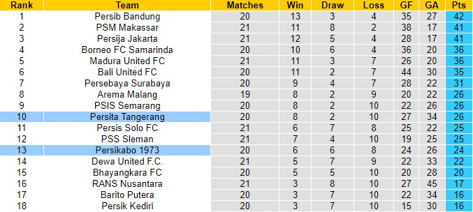 Nhận định Persikabo vs Persita Tangerang, 15h00 ngày 2/2 - Ảnh 5