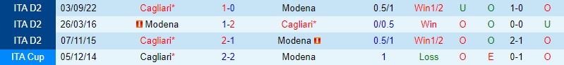 Nhận định Modena vs Cagliari, 02h30 ngày 4/2 - Ảnh 4