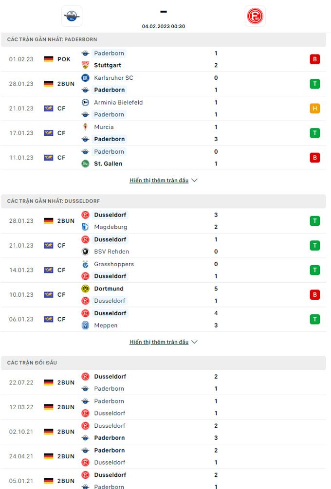 Nhận định Paderborn vs Dusseldorf, 0h30 ngày 4/2 - Ảnh 6