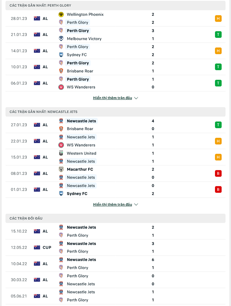 Nhận định Perth Glory vs Newcastle Jets, 18h30 ngày 4/2: Sức mạnh sân nhà - Ảnh 4