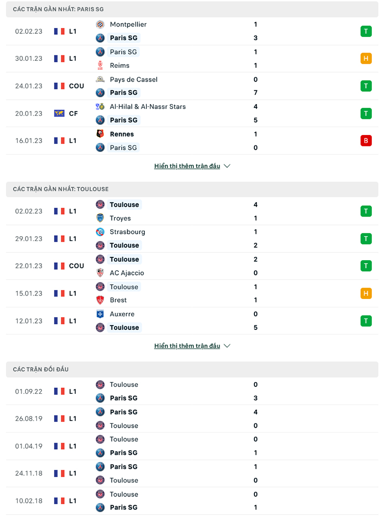 Nhận định PSG vs Toulouse, 23h00 ngày 4/2: Đứt mạch thăng hoa - Ảnh 3