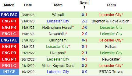 Nhận định Aston Villa vs Leicester City, 22h00 ngày 04/02: Làm thịt bầy cáo - Ảnh 4