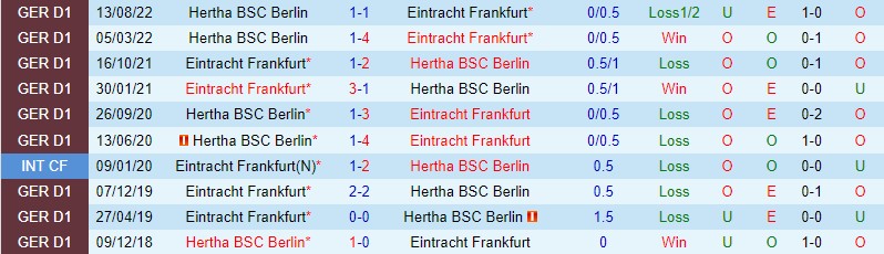 Nhận định Frankfurt vs Hertha Berlin, 21h30 ngày 4/2 - Ảnh 4