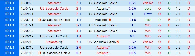 Nhận định Sassuolo vs Atalanta, 02h45 ngày 5/2 - Ảnh 4