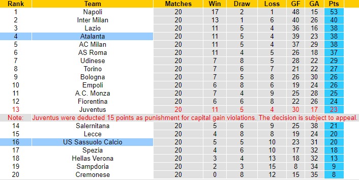 Nhận định Sassuolo vs Atalanta, 02h45 ngày 5/2 - Ảnh 5