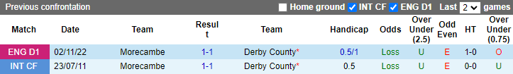Soi kèo thơm Derby County vs Morecambe, 22h00 ngày 4/2: Làm khó Bầy cừu - Ảnh 10