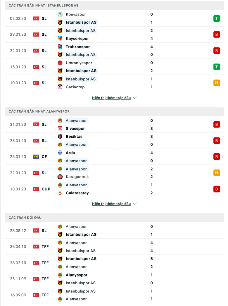 Nhận định Istanbulspor vs Alanyaspor, 17h30 ngày 5/2: Quyết tâm giữ điểm - Ảnh 7