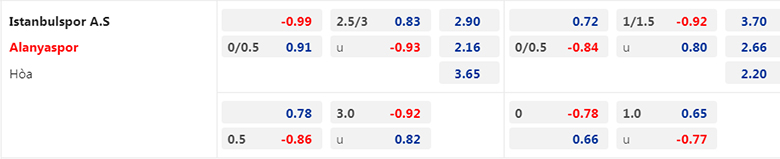 Nhận định Istanbulspor vs Alanyaspor, 17h30 ngày 5/2: Quyết tâm giữ điểm - Ảnh 8