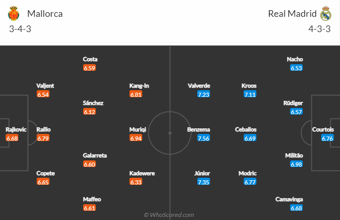 Nhận định Mallorca vs Real Madrid, 20h00 ngày 5/2: Cản bước Kền kền trắng - Ảnh 5
