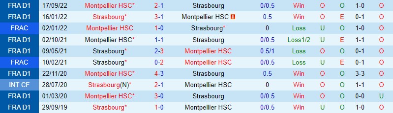 Nhận định Strasbourg vs Montpellier, 21h00 ngày 5/2 - Ảnh 4