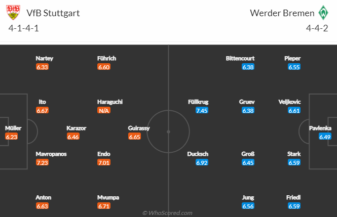 Nhận định Stuttgart vs Bremen, 21h30 ngày 5/2: Thiên nga sa sút - Ảnh 4