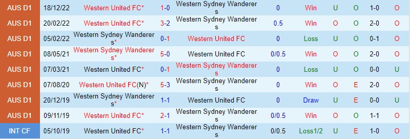 Nhận định Western Sydney vs Western United, 11h00 ngày 5/2 - Ảnh 3