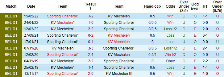 Soi kèo thơm Mechelen vs Sporting Charleroi, 22h00 ngày 5/2: Đối thủ khó nhằn - Ảnh 11